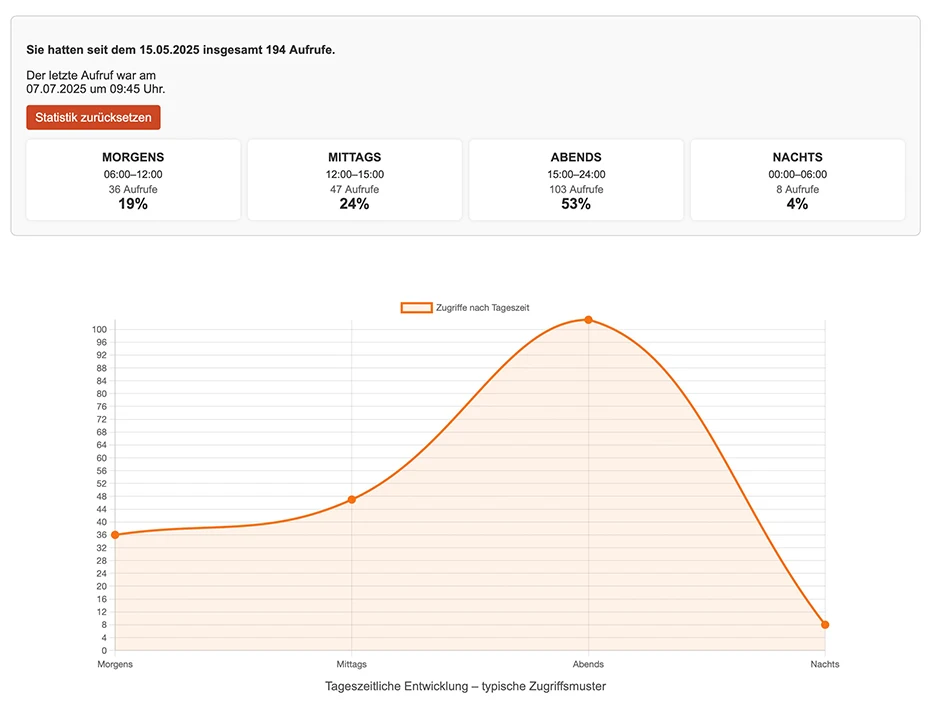 Scan statistics for QR code analytics
